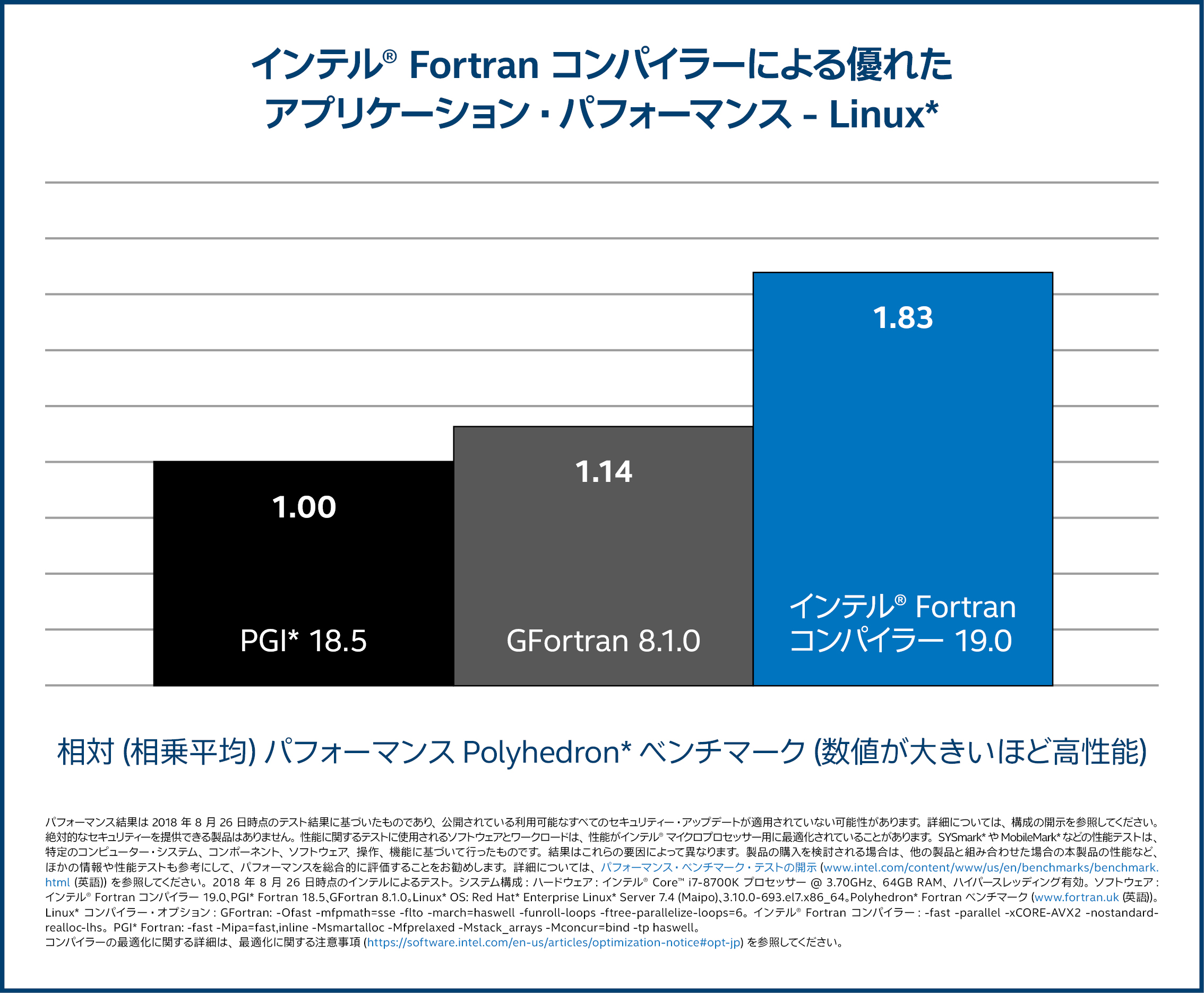 これまでで最高のfortran コンパイラ フリー 全イラスト集